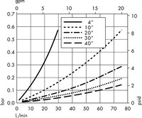 Cartouches avec média Polysep II – 1,0/0,2 µm nominal (W3)